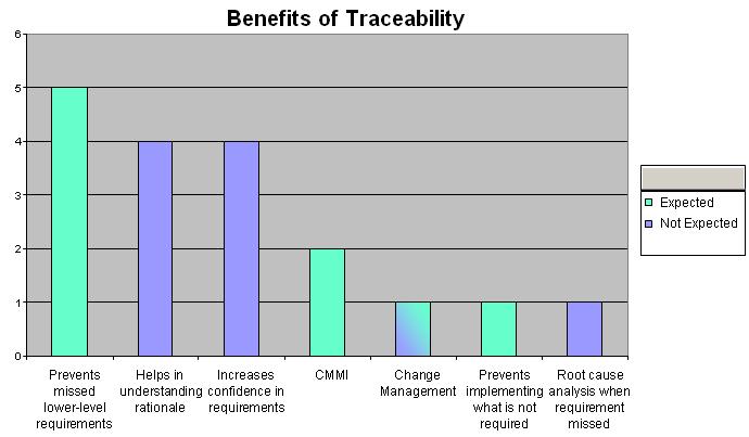 Successful Deployment of Requirements Traceability in a Commercial Engineering Organization Really 1.