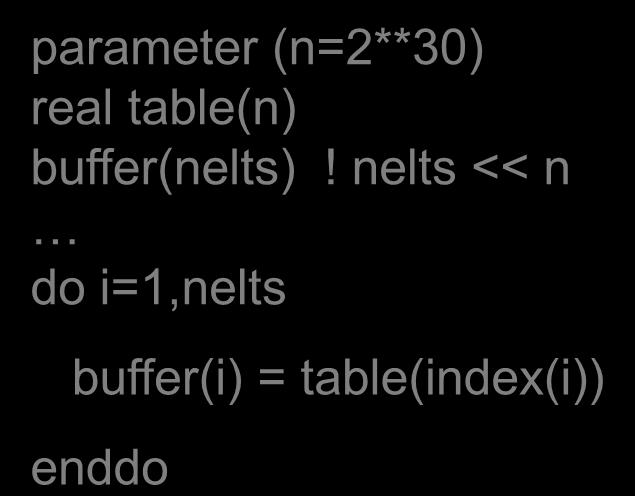 parameter (n=2**30) real table(n) buffer(nelts)!
