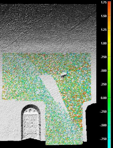 laser scanner. Figure 6a. Surface showed as point clouds in figures b-d Figure 6b.