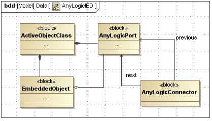 Javaclasses. We show a AnyLogic meta-model in Figure 63 to 66.