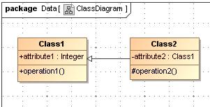 Figure 8: Example of UML class diagram A sequence diagram is used to show interactions between structural model elements such as actors, i.e. people, classes or instances.