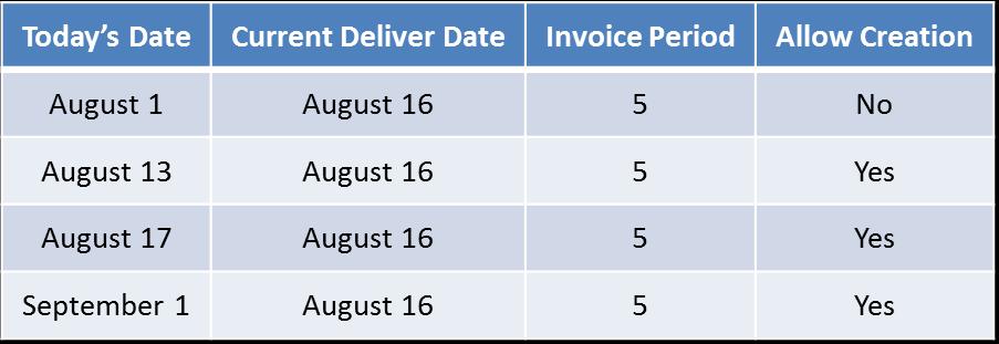 About Invoice Period Embraer can send an Invoice Period on each discrete order.