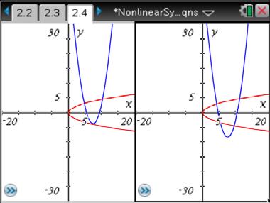 Allow students time to work independently on pages 2.3 and 2.4, making parabolas that intersect in exactly 1, 2, 3, and 4 places. If students have difficulty with page 2.