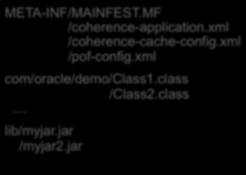 xml com/oracle/demo/class1.class /Class2.class... lib/myjar.jar /myjar2.