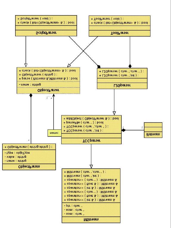 Technical Implementation The class diagram for the TCC parser program is shown below