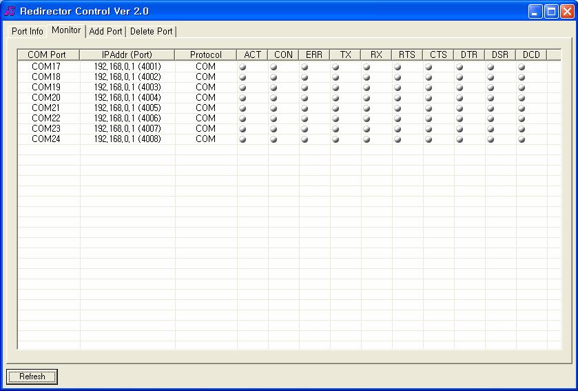 Chapter 5. Using Redirector Control 5.3 Port Status Monitor Select Monitor tab to monitor port status in real-time. Following columns are displayed. ACT : Blue when application is using this COM port.