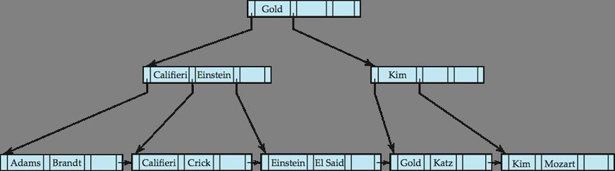 Node with Gold and Katz became underfull, and was merged