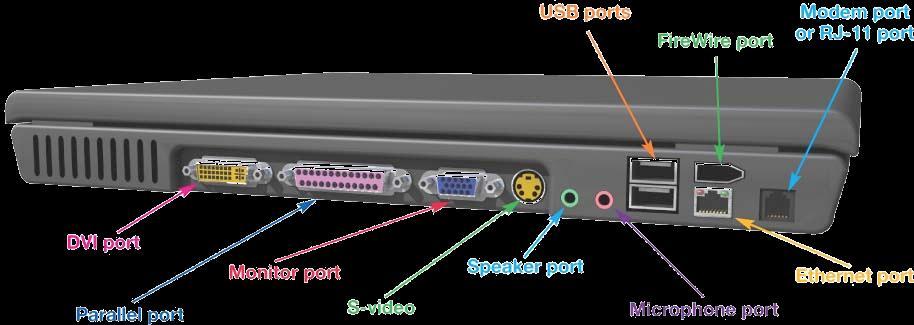 Notebook Ports A full set of ports: Monitor USB Modem