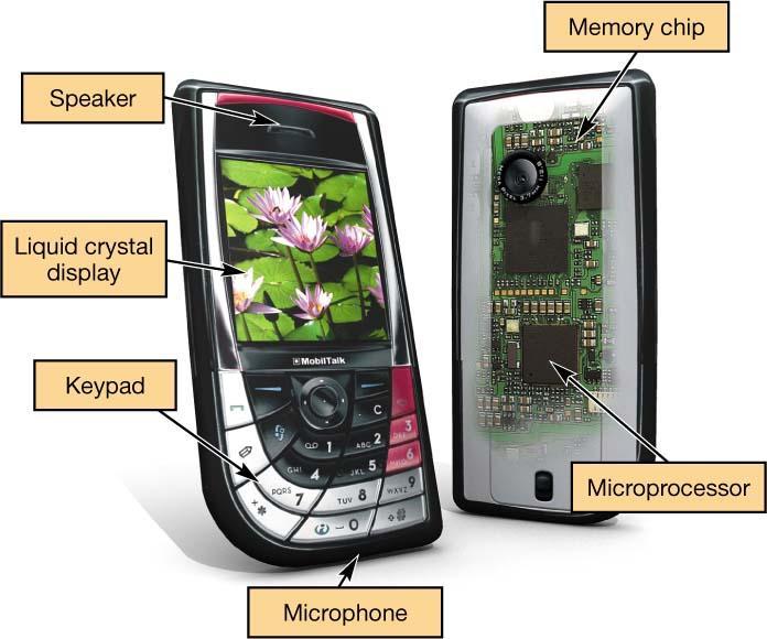 Cell Phone Hardware Microprocessor (CPU) Coordinates sending data between components Runs the operating system Memory
