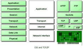 Giao thức tầng mạng Internet Protocol Khái niệm cơ