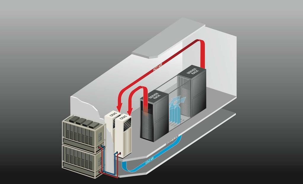 Benefits of Warm-Water Cooling Traditional Air Cooled Datacenter Total Energy: 2.414MW IT Power 2.