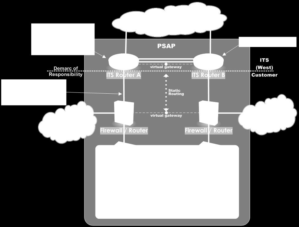 3.1.2. Standalone non-isolated PSAP The standalone non-isolated PSAP architecture is suited for simple standalone PSAPs that currently have or will require connectivity to other (non-west) networks.