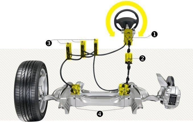 2oo3: An Example (Nissan Steer-by-Wire) Source: http://www.caranddriver.