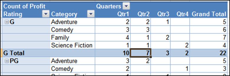 PIVOTTABLE DESIGN OPTIONS You can use the options under the Design tab to format your PivotTable with color, alter its display layout, and hide/display totals. 1.