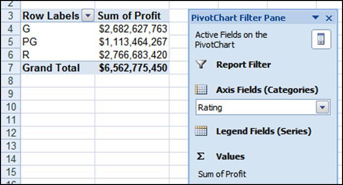 You should how have a pie chart and the PivotChart Filter Pane shown below.