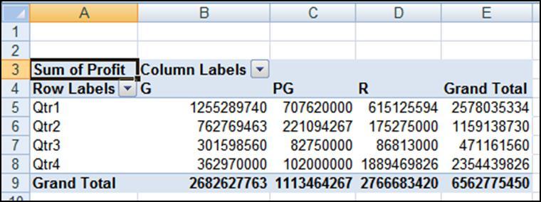 Row Labels (Axis Fields) The field you place here becomes the X- Axis. This is typically a timeline but does not have to be. 1.