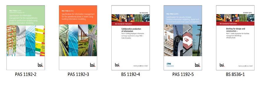 UK s Framework for Collaborative BIM Legal, Technical, Process & People Source: