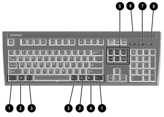 Product Features Using the Keyboard Compaq Enhanced Keyboard Components 1 Ctrl Key Used in combination with another key; its effect depends on the application software you are using.