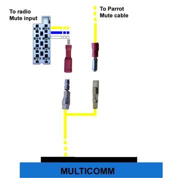 MULTICOMM interface : - To the Parrot yellow mute wire - And to the car stereo's mute input if applicable Notes: If you don t know