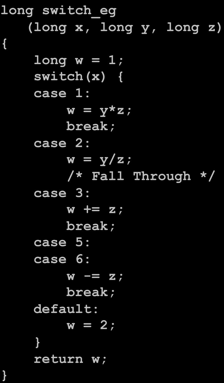 long switch_eg (long x, long y, long z) { long w = 1; switch(x) { case 1: w = y*z; break; case 2: w = y/z; /* Fall Through */ case 3: w += z; break; case 5: case 6: