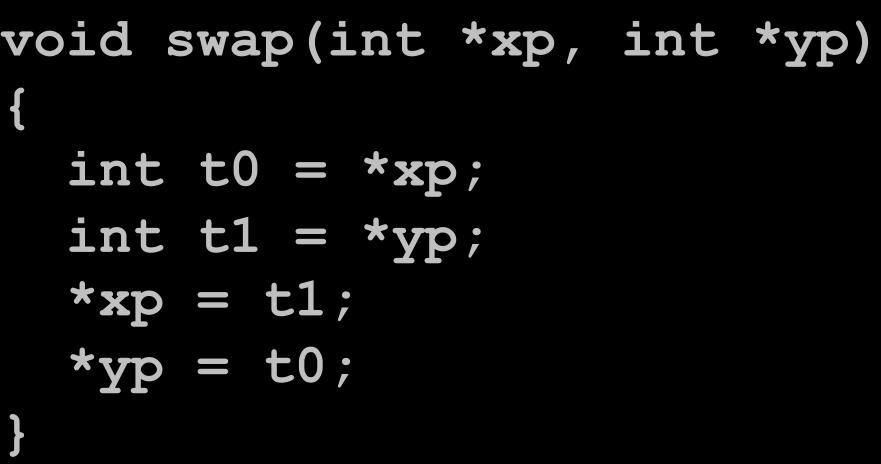 RevisiBng swap void swap(int *xp, int *yp) { int t0 = *xp; int t1 = *yp; *xp = t1; *yp = t0; swap: pushl %ebp movl, %ebp pushl %ebx movl