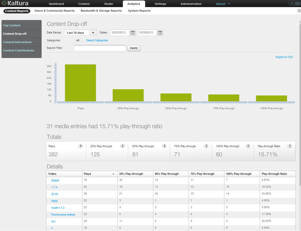 Creating and Tracking Analytics Descriptions, and click Apply. The filter description is displayed above the report. 6.