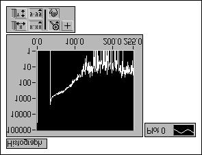 Figure 2. Histograph of Cell Image. A histograph of an image gives the frequency (count) of the number of pixels per gray level value.