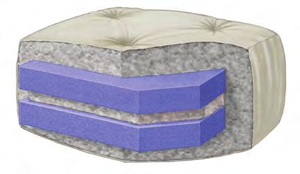 The Coil Support mattress is