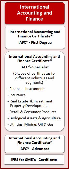 IAFC was developed for those who are beginning their studies or plan to expand their knowledge about IFRS.