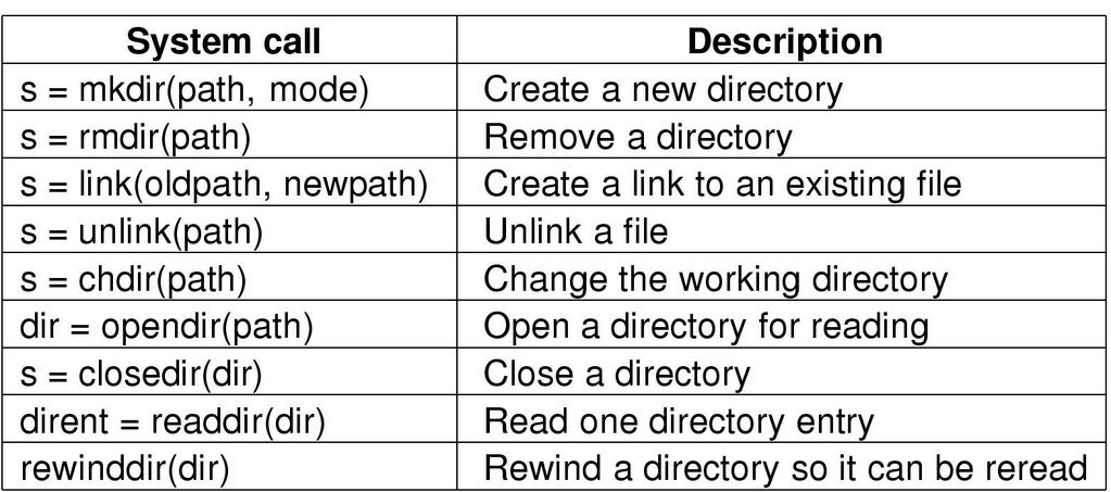 Unix Directory-Related Syscalls s = error code