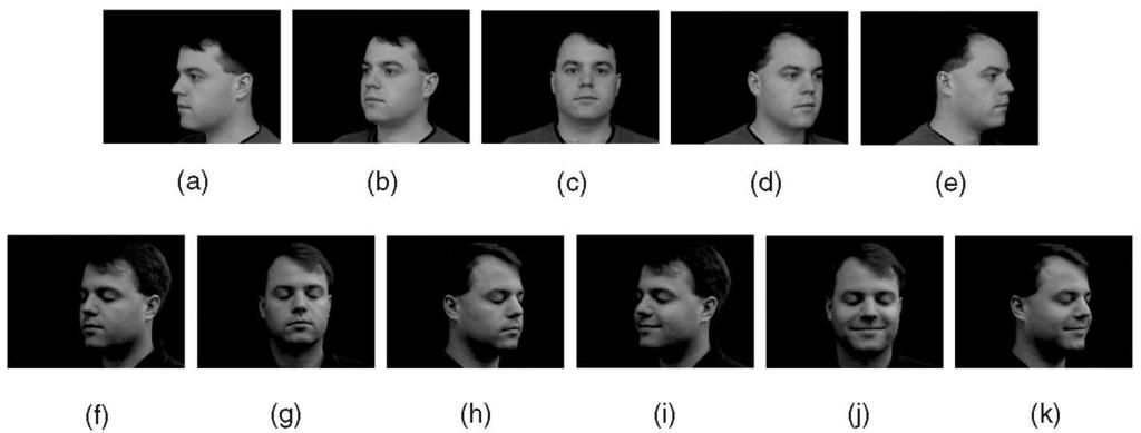 (a)-(e) are used for constructing the 3D model stored in the MSU gallery database. (f)-(k) are used for testing, which contains variations in pose, lighting, and expression (smiling). 4.