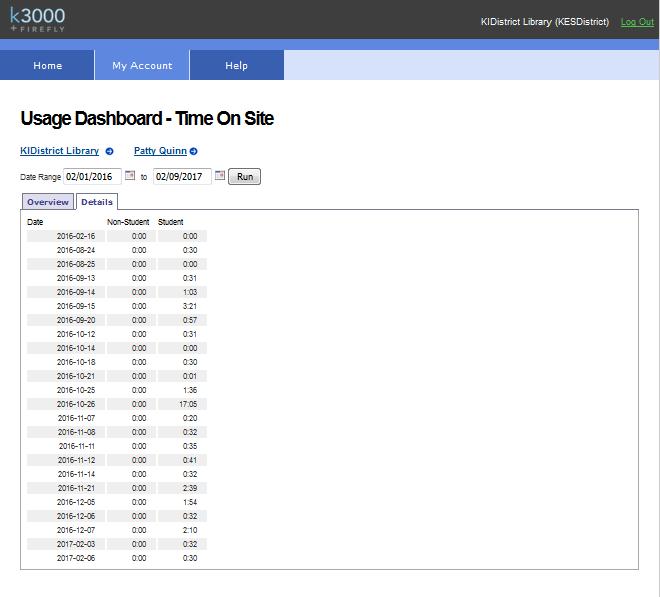 3. Select the Usage Dashboard Time On Site Details tab to see a list view