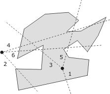 Point in polygon Determining whether a point is inside a polygon is one of