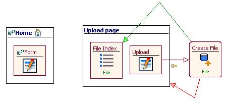 Management of background file uploads The AJAX file upload feature allows the user to upload files into a Web application with asynchronous behaviour, allowing the interaction with the application