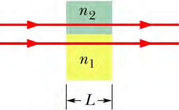 Interference: Example A red light beam with wavelength λ=0.625µm travels through glass (n=1.46) a distance of 1mm.