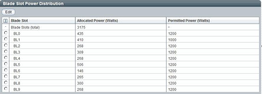 Configure Permitted Power for Blade Slots in CMM as of ILOM 3.0.6 1. Log in to the ILOM CMM web interface. 2.