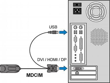 Plug the MDCIM or MDUTP's USB connector into one of the server's USB ports. b.