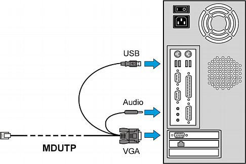 Chapter 4: Quick Start c. Optionally, plug the MDUTP's audio connector into the server's audio output port. 2.