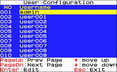 Chapter 5: Using the On-Screen Display Interface 3. On the SETUP page, press F5. The User Configuration page displays. 4. Press or to select the desired user.