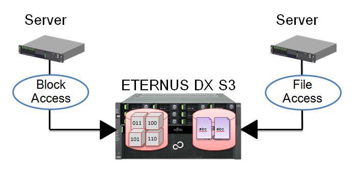 Topics ETERNUS SF Storage Cruiser ETERNUS SF Express Single Console ETERNUS SF Web GUI provides an intuitive single console for entire ETERNUS DX family, and enables administrators to implement