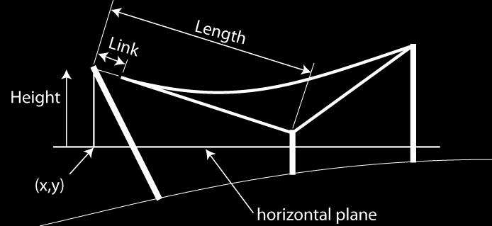 Height: The height of each pole above a horizontal plane. The height is measured at 90 degrees to this horizontal plane. The horizontal plane could be the ground if the ground is perfectly horizontal.