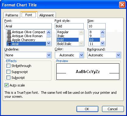 The Format Chart Title dialog box contains three different tabs-patterns, Font and Alignment-that can be used to format the Chart Title.