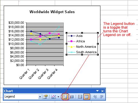 Click to select the Chart Legend. Click the Format Button on the Chart Toolbar (or double click the chart legend).