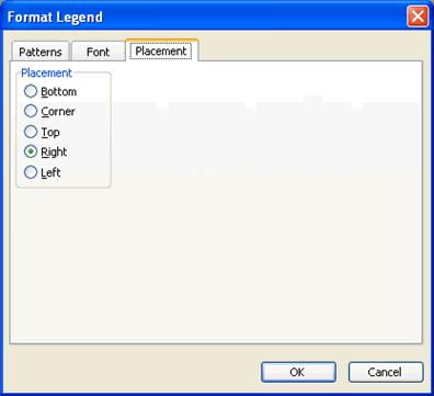Click the OK button to accept the Chart Legend format changes. The only way to change the actual text that appears in the Chart Legend is to change the Source Data in the worksheet.