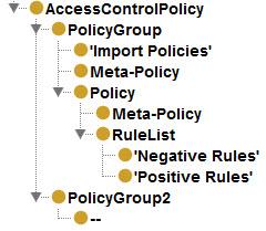 ) Capturing Policy Domain Concepts: Capturing access control policy domain concepts can be considered as the first step towards the capturing generic policy representation.