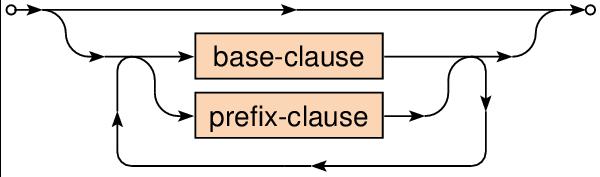 Select Queries Basic query structure Both the prologue declarations and solution modifiers are optional Prologue