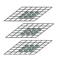 The rest of the matrix multiplication is performed by register/add blocks. Difference of Gaussians Blurred images are subtracted from one another in the Difference of Gaussians (DoG) as shown below.