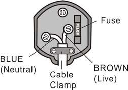 WARNING: UNDER NO CIRCUMSTANCES MUST THE LIVE OR NEUTRAL WIRES BE CONNECTED TO THE EARTH TERMINAL IN 3-PIN MAINS PLUG. This symbol means that this unit is double insulated.