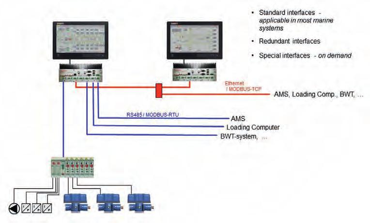 Pleiger Process Control (PPC) Pleiger Process Control (PPC) is a PC-based