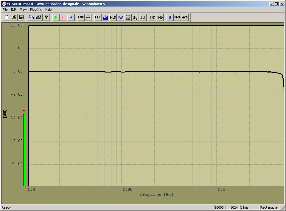 1.4 Frequency response 96kHz analog